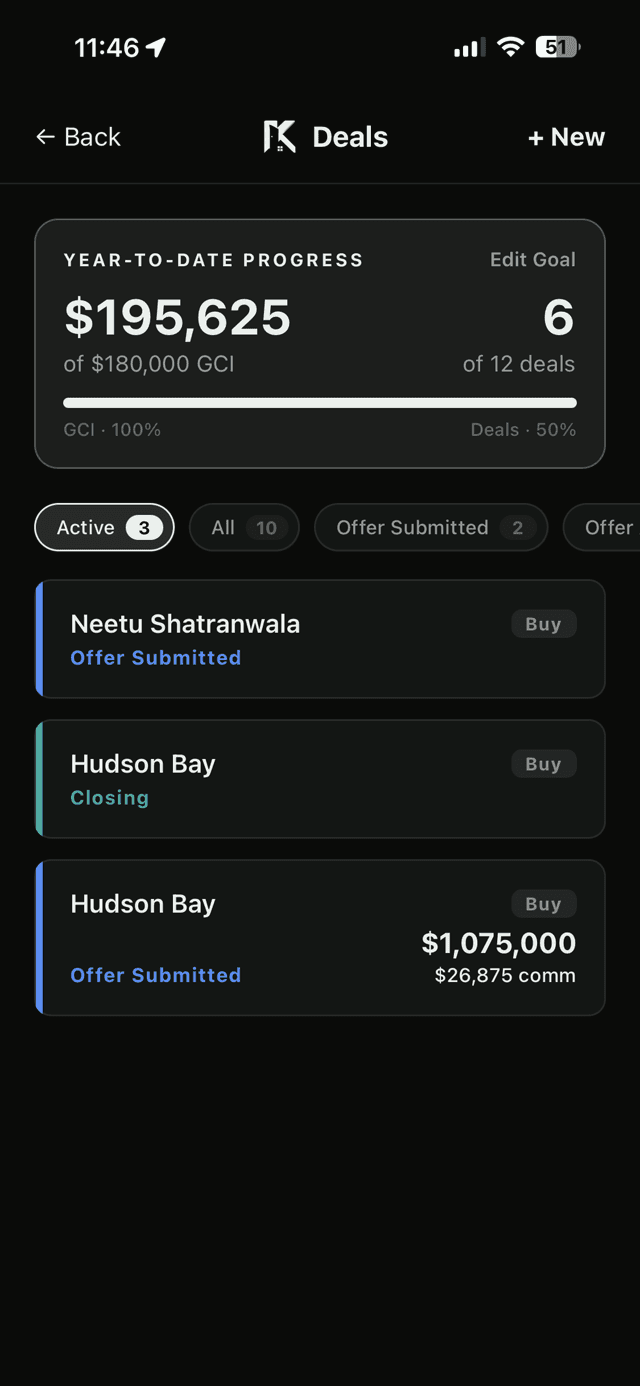 Keychime deals list and annual GCI progress